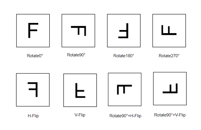rotate