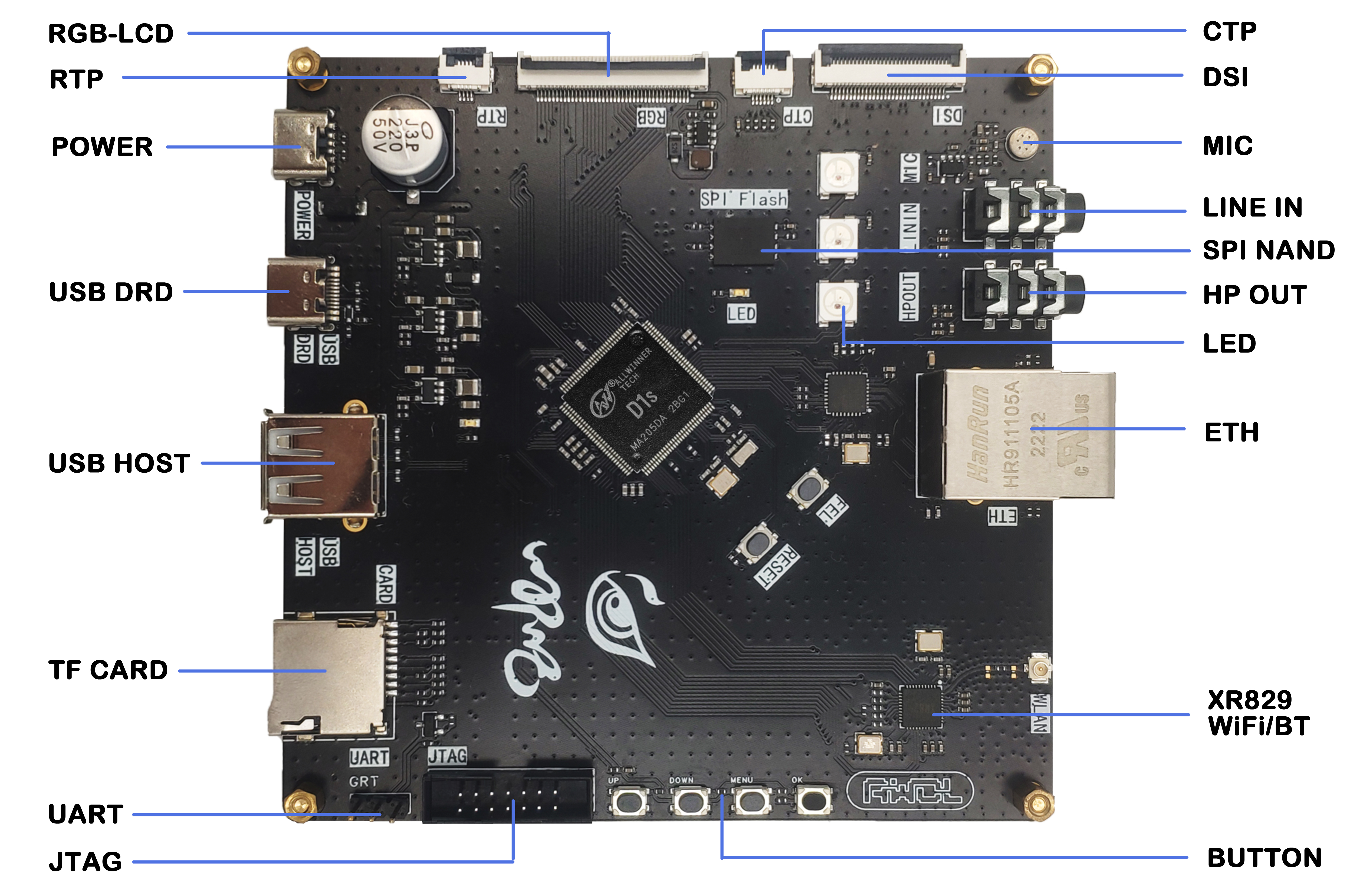V1.1版本外设资源图: