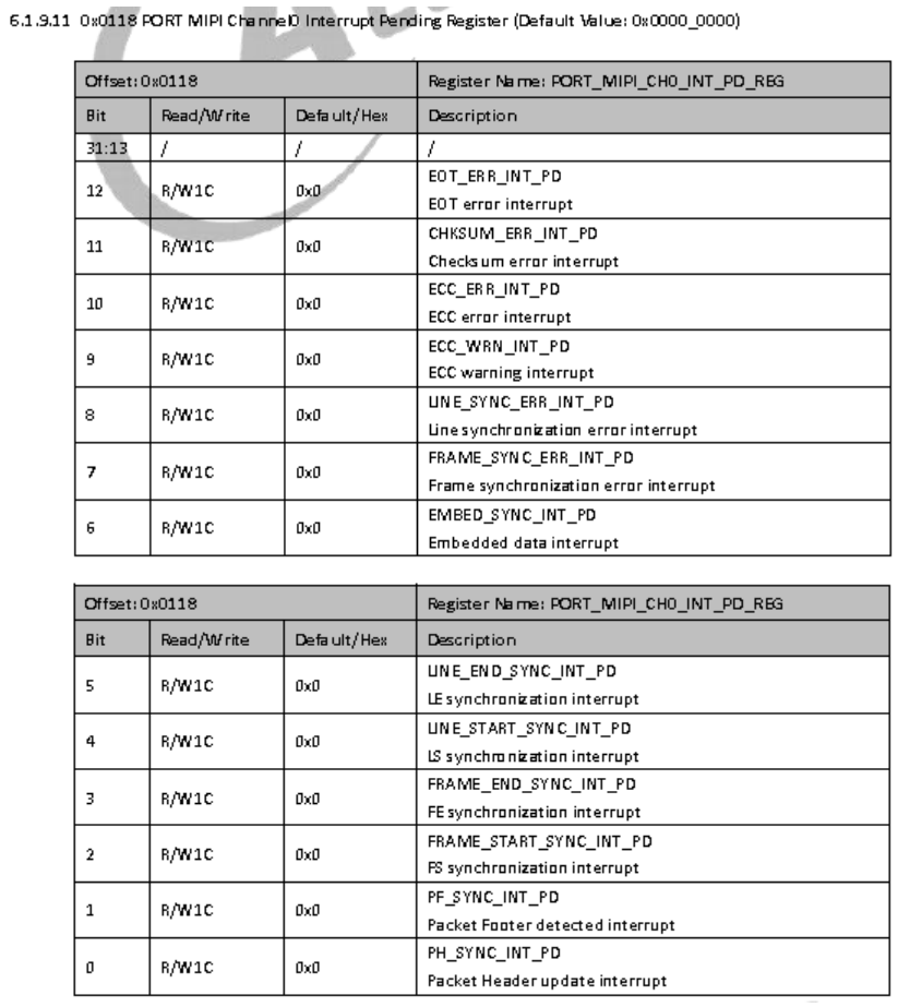 MIPIPAYLOAD寄存器说明