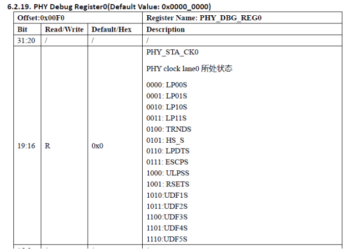 MIPIPHY寄存器clk状态值说明
