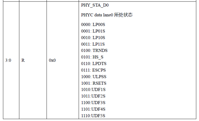 MIPIPHY寄存器data状态值说明