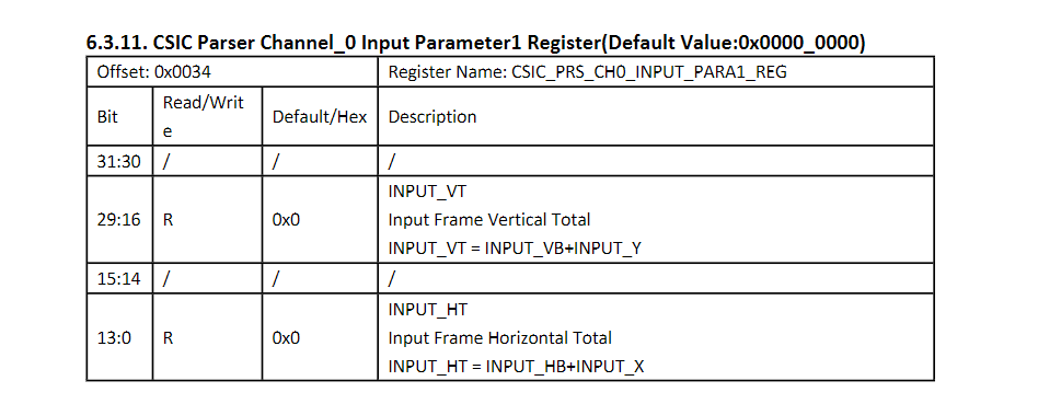 MIPIParser寄存器说明