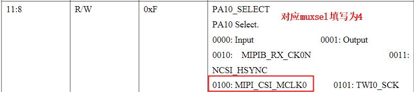 PA10引脚复用功能定义