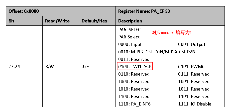 PA6引脚复用功能定义
