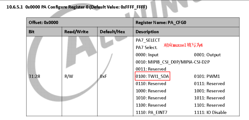 PA7引脚复用功能定义