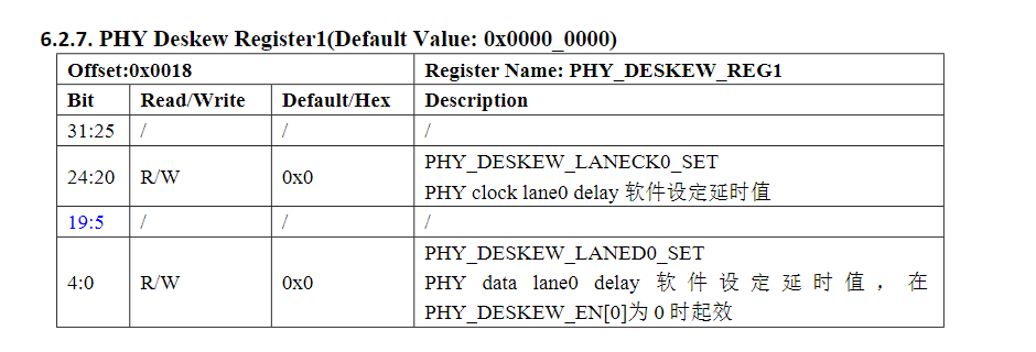 V821_DESKEW寄存器
