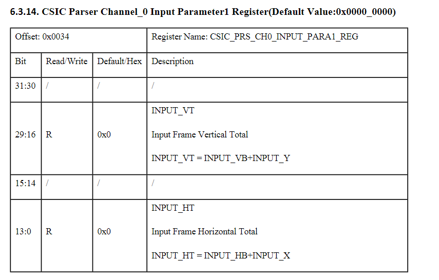 V821_PARSER寄存器
