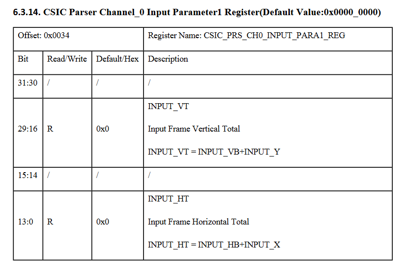 V861_PARSER寄存器