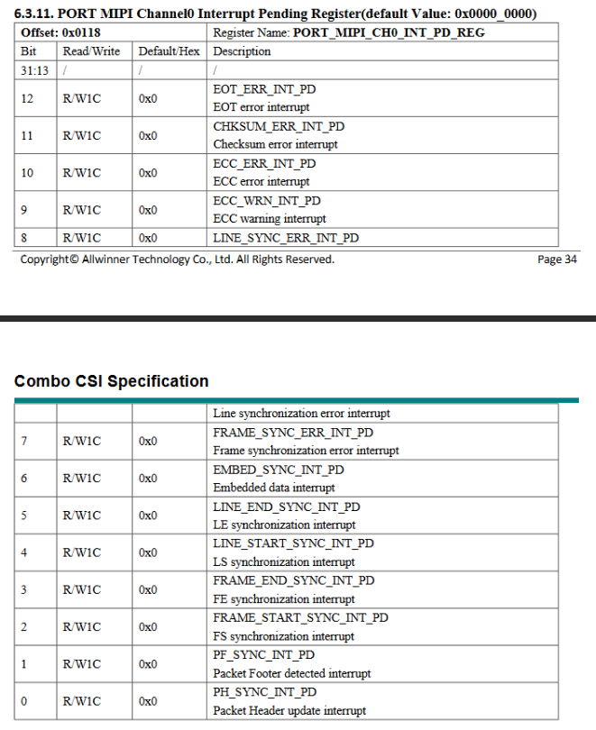 V861_PAYLOAD寄存器