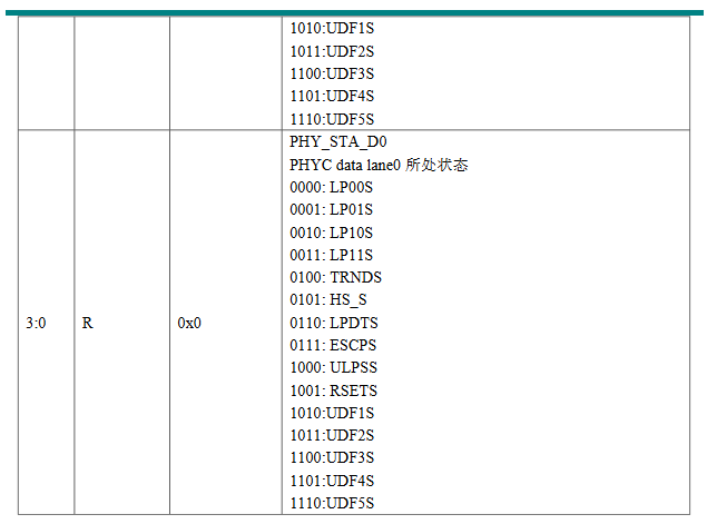 V861_PHY_0-3寄存器
