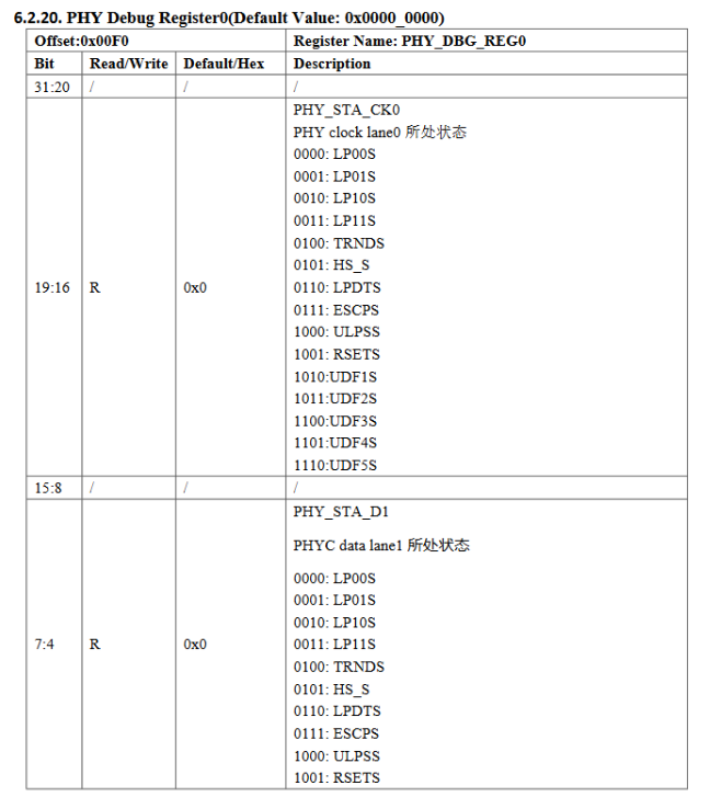 V861_PHY_4-31寄存器