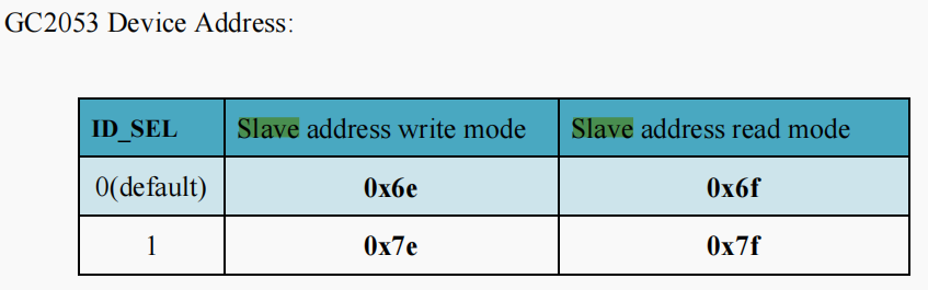 gc2053_SlaveAddress寄存器