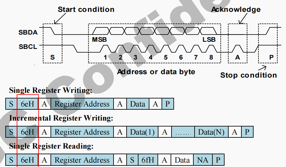 gc2053_SlaveID地址