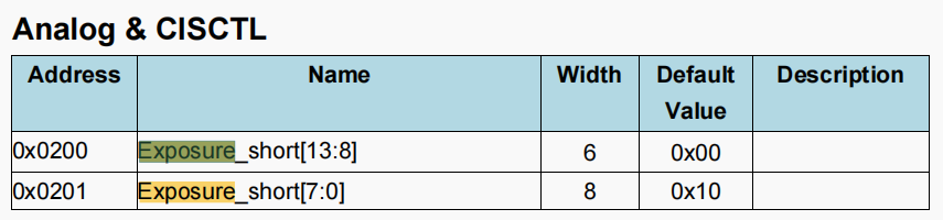 gc4663_短曝光寄存器