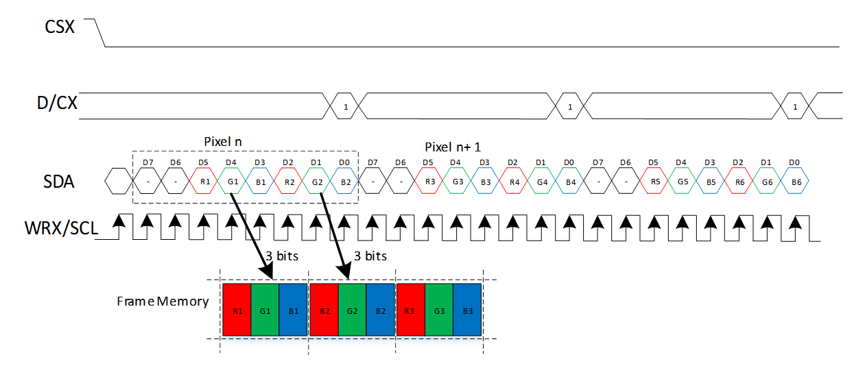 DBI 4-Line RGB111 送图格式