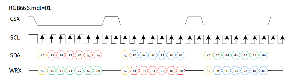 DBI 4-Line RGB666 送图格式（格式2，新格式，兼容RGB888）