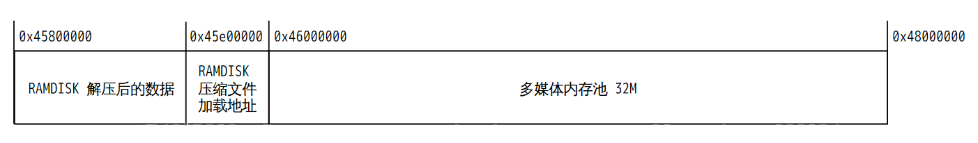 带多媒体内存池的放啊
