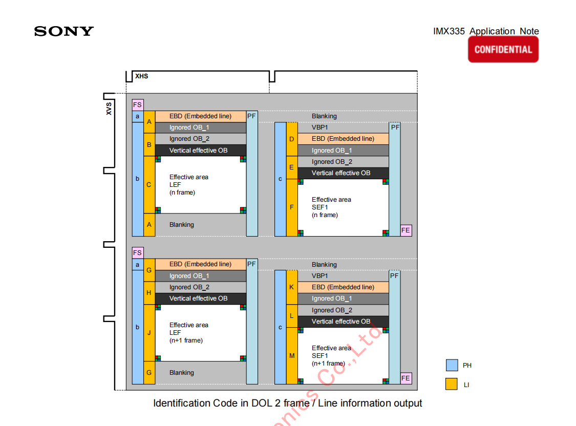 imx335WDR模式LI_Output描述