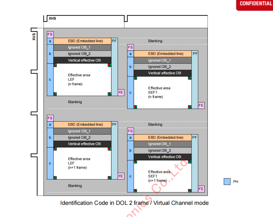 imx335WDR模式VC_Mode描述