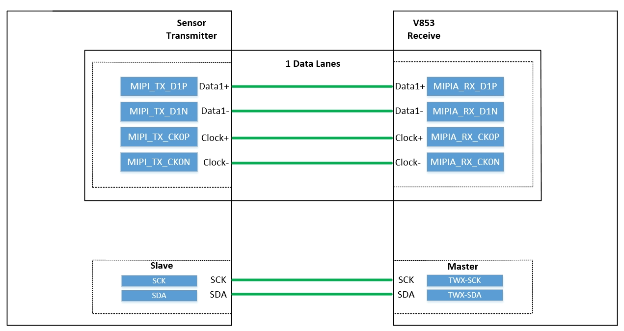 mipi1lane硬件连接图