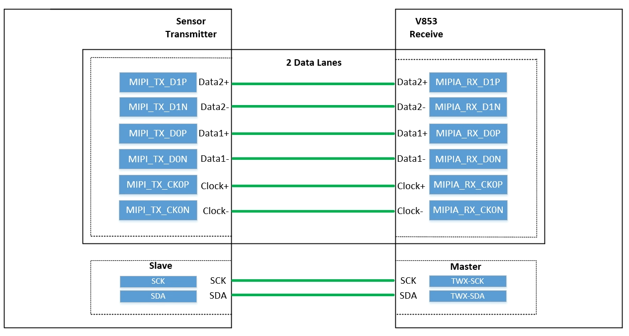 mipi2lane硬件连接图