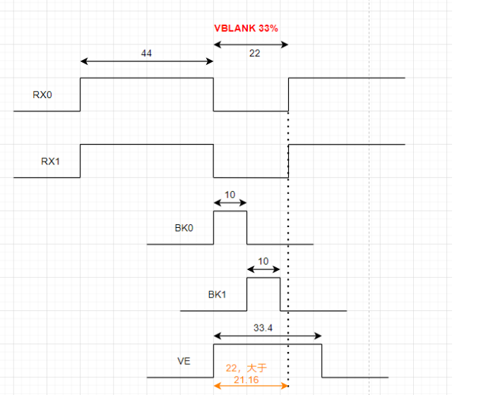 双目TDM-双目上下拼接场景时序