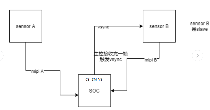 交替模式硬件原理