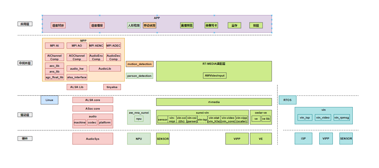 快启IPC软件框图