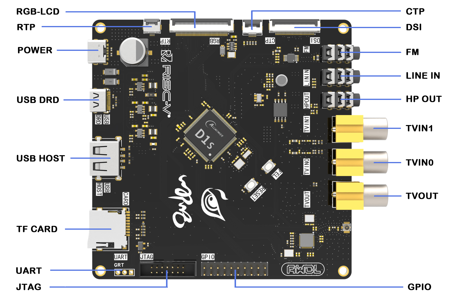 V1.0 版本外设资源图: