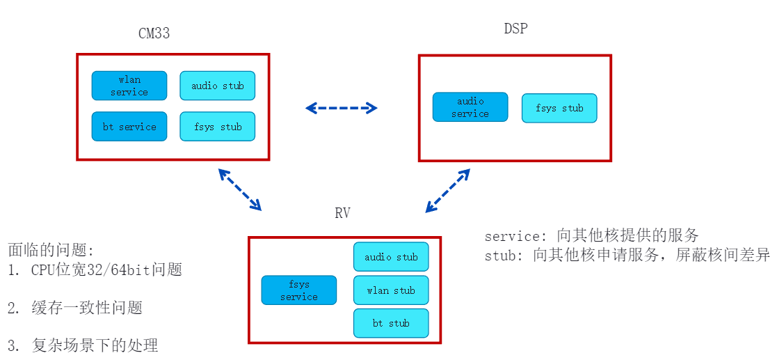 image-20230426150630075