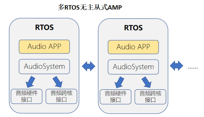 image-20230506091034129