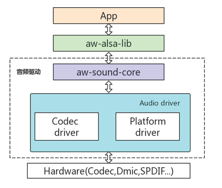 image-20230506091129996