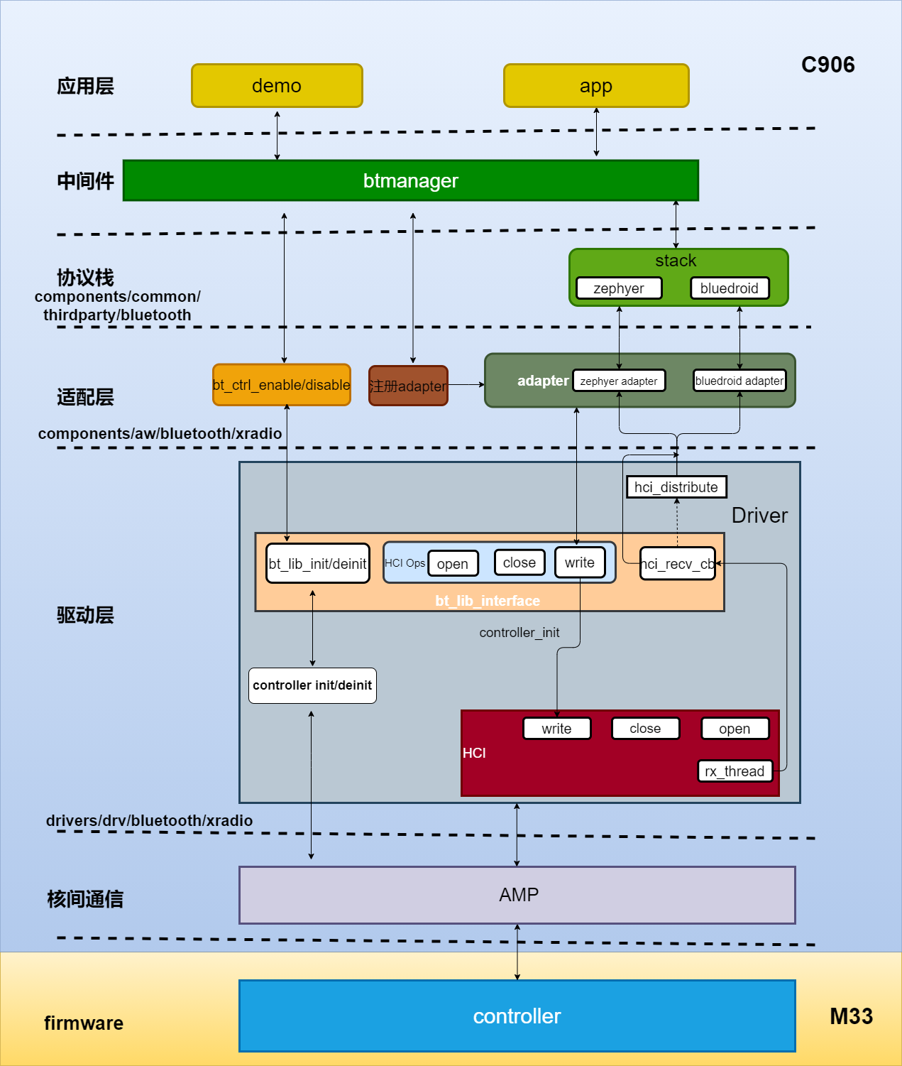 image-20230602172028629