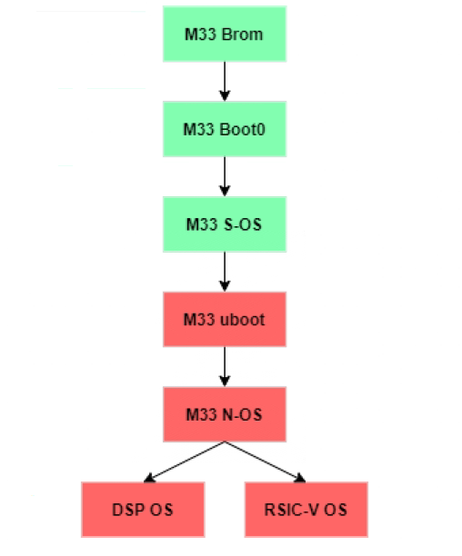 image-20230506164743973