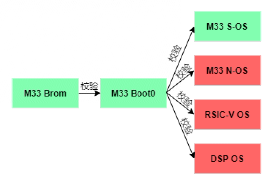 image-20230506164759713