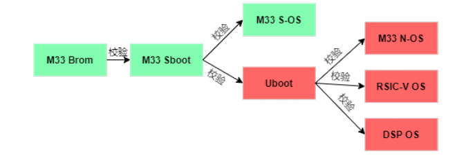 image-20230506164851210