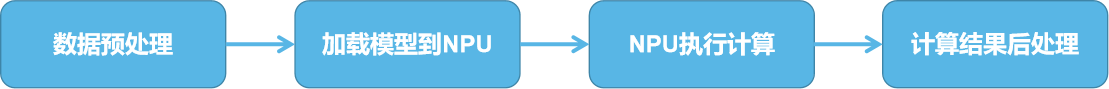 image-20220712110126757